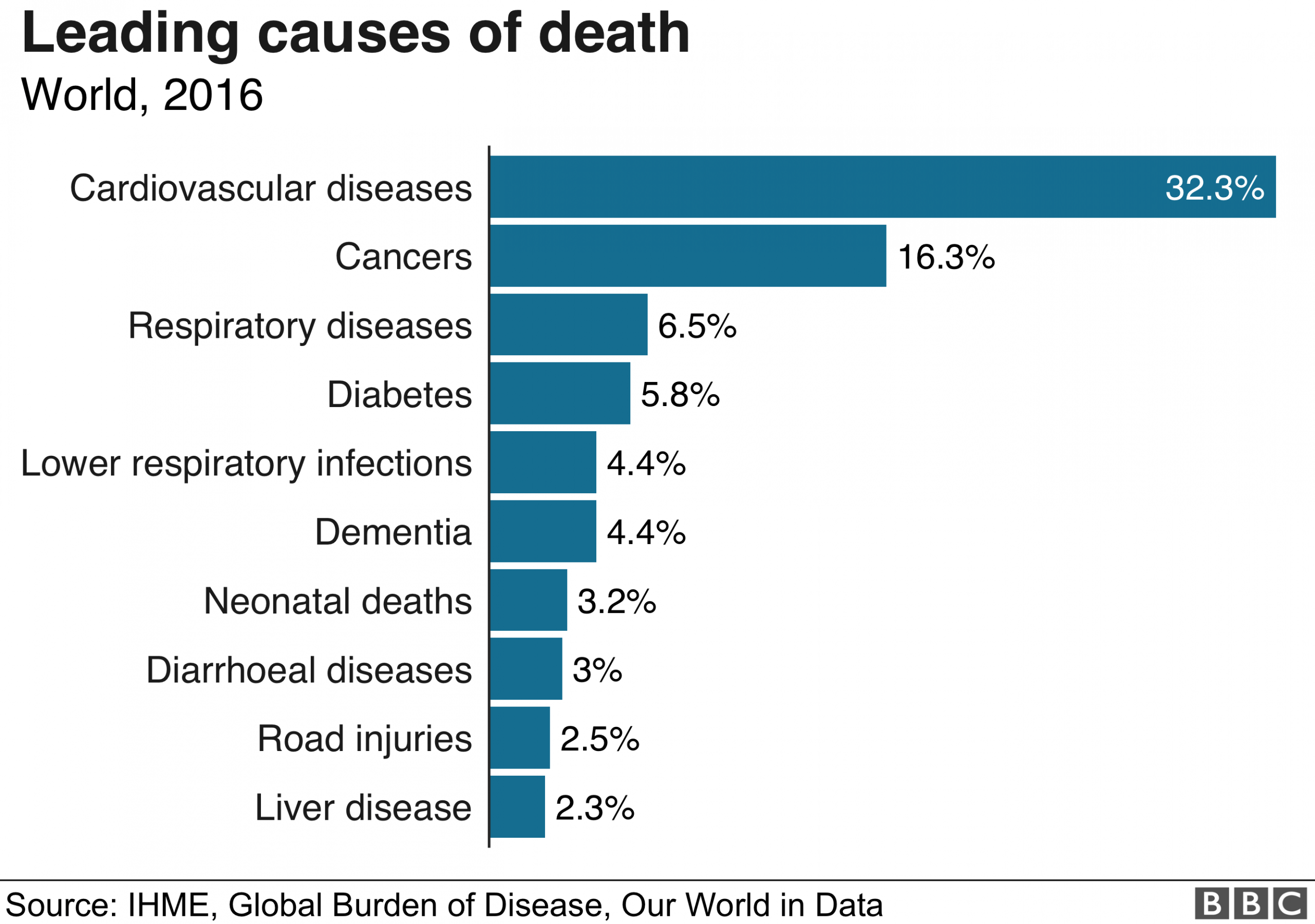 Heart Disease: Causes and Prevention